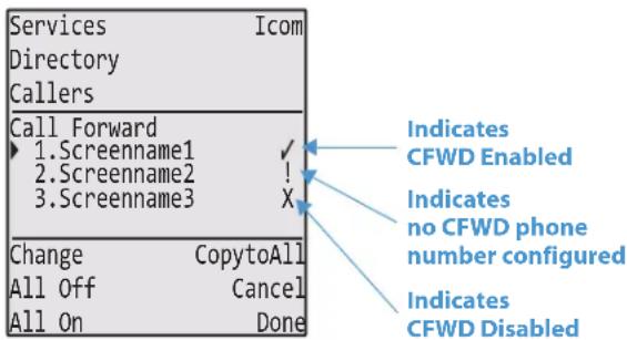 Services Icom Directory Callers Call Forward ► 1.Screenname1 ✓ 2.Screenname2 ! 3.Screenname3 X Change CopytoAll All Off Cancel All On Done Indicates CFWD Enabled Indicates no CFWD phone number configured Indicates CFWD Disabled