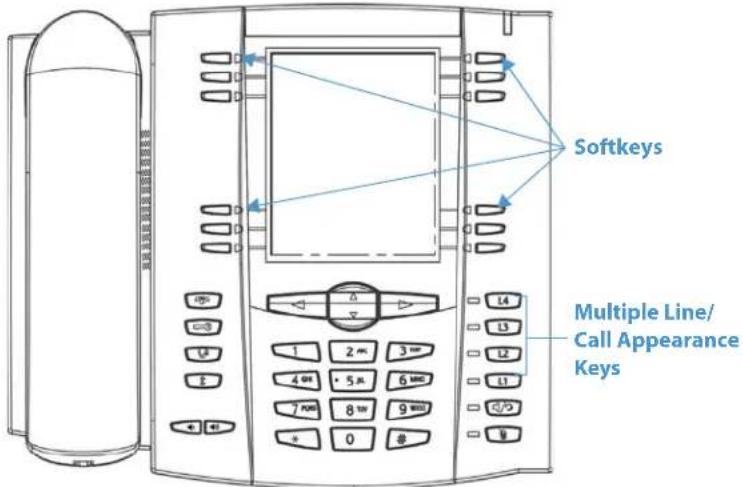 Softkeys Multiple Line/ Call Appearance Keys