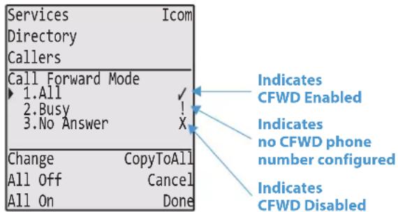 Services Icom Directory Callers Call Forward Mode 1.All ✓ 2.Busy ! 3.No Answer X Change CopyToAll All Off Cancel All On Done Indicates CFWD Enabled Indicates no CFWD phone number configured Indicates CFWD Disabled