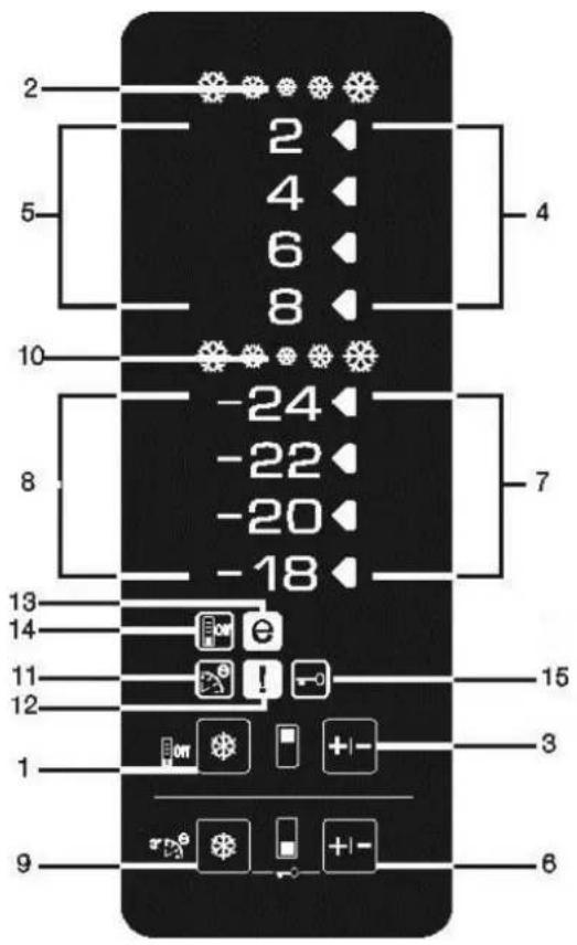 2 5 10 8 13 14 11 12 1 9 2 4 6 8 -24 -22 -20 -18 e ON ON + - + - + - + - 7 15 3 6