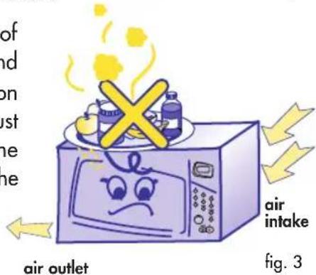 of nd on st ne ne air outlet air intake fig. 3