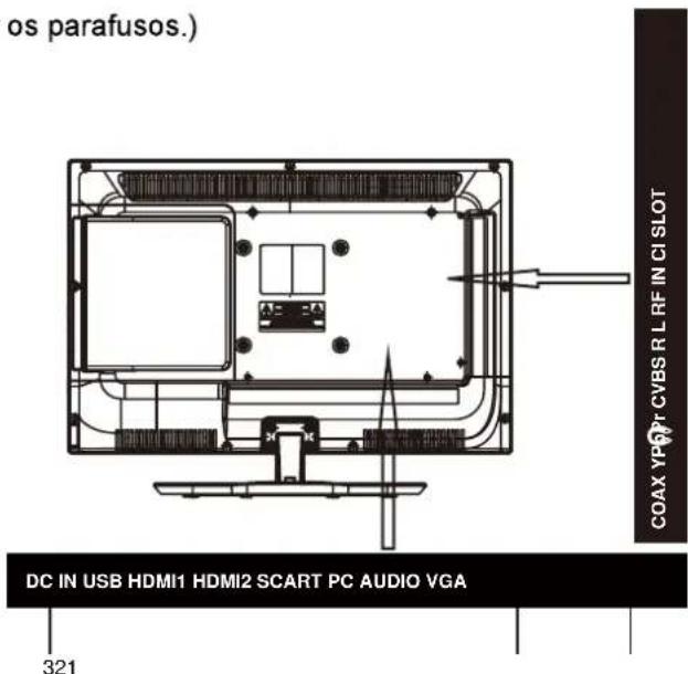 os parafusos.) DC IN USB HDMI1 HDMI2 SCART PC AUDIO VGA 321 COAX YP7 CVBS R L RF IN CI SLOT