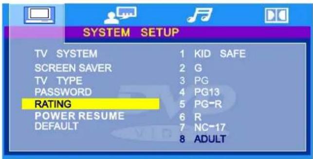 SYSTEM SETUP TV SYSTEM 1 KID SAFE SCREEN SAVER 2 G TV TYPE 3 PG PASSWORD 4 PG13 RATING 5 PG-R POWER RESUME 6 R DEFAULT 7 NC-17 8 ADULT