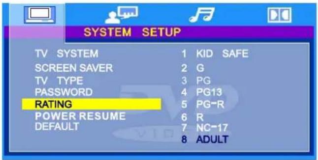 SYSTEM SETUP TV SYSTEM 1 KID SAFE SCREEN SAVER 2 G TV TYPE 3 PG PASSWORD 4 PG13 RATING 5 PG-R POWER RESUME 6 R DEFAULT 7 NC-17 8 ADULT