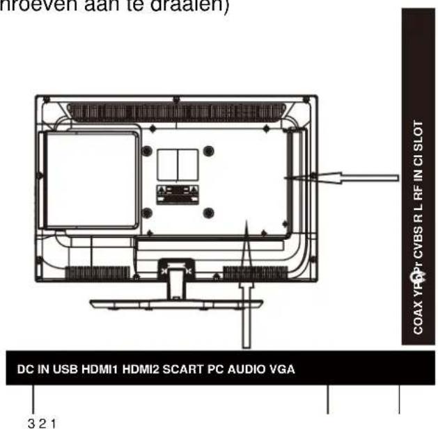 Hroeven aan te draaien) COAX YRPT CVBS R L RF IN CI SLOT DC IN USB HDMI1 HDMI2 SCART PC AUDIO VGA 3 2 1