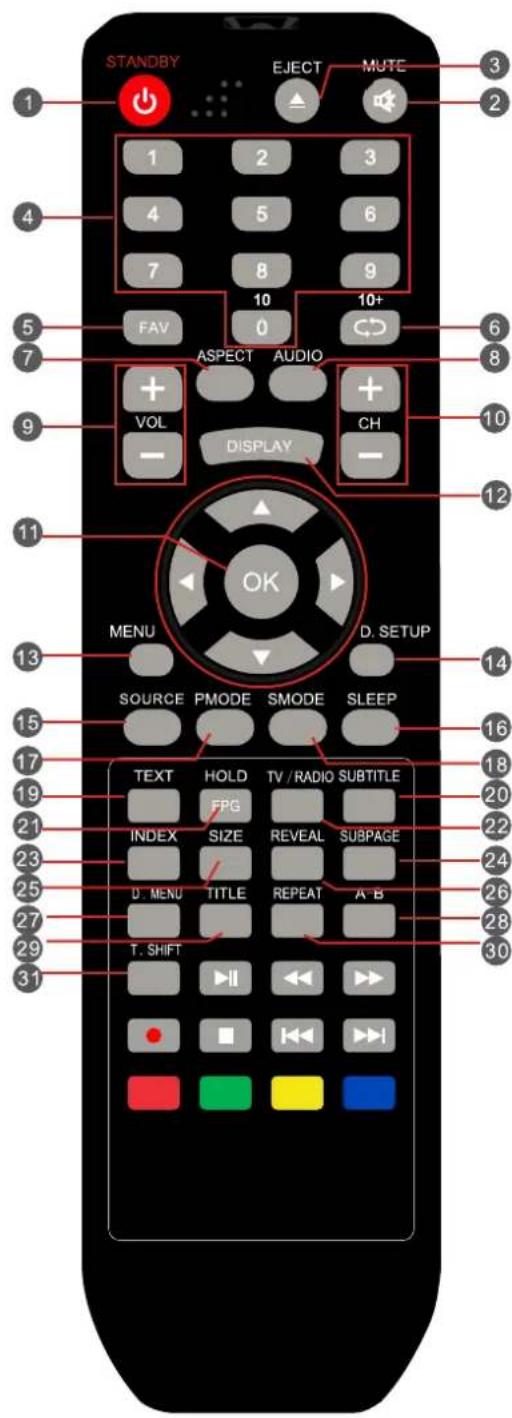 STANDBY EJECT MUTE 1 2 3 4 5 6 7 8 9 FAV 10 10+ ASPECT AUDIO VOL CH DISPLAY 11 OK MENU D. SETUP SOURCE PMODE SMODE SLEEP TEXT HOLD TV / RADIO SUBTITLE FPG INDEX SIZE REVEAL SUBPAGE D. MENU TITLE REPEAT A-B T. SHIFT ▶▶▶▶▶▶▶▶▶▶▶▶▶▶▶▶▶▶▶▶▶▶▶▶▶▶▶▶▶▶▶▶▶▶▶▶▶▶▶▶▶▶▶▶▶▶▶▶▶▶▶▶▶▶▶▶▶▶▶▶▶▶▶▶▶▶▶▶▶▶▶▶▶▶▶▶▶▶▶▶▶▶▶▶▶▶▶▶▶▶▶▶▶▶▶▶▶▶▶▶> 12 13 14 15 16 17 18 19 20 21 22 23 24 25 26 27 28 29 30 31