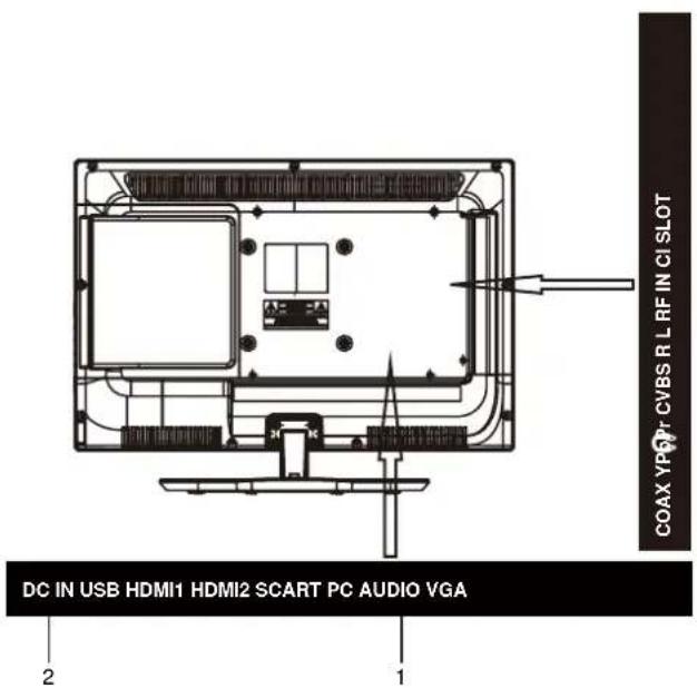 COAX YPO CT CVBS R L RF IN CI SLOT DC IN USB HDMI1 HDMI2 SCART PC AUDIO VGA 2 1