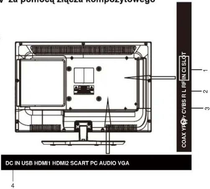 La polnicoq Liqola RompoZytowego COAX YPR CVBS R L RF IN CI SLOT 1 2 3 DC IN USB HDMI1 HDMI2 SCART PC AUDIO VGA 4