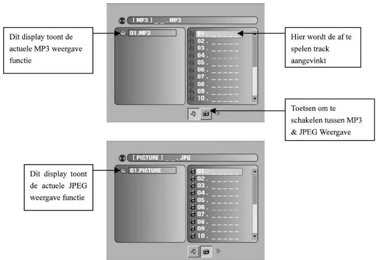 [MP3] _. MP3 01.MP3 Hier wordt de af te spelen track aangevinkt Toetsen om te schakelen tussen MP3 & JPEG Weergave [PICTURE] _. JPG 01.PICTURE Dit display toont de actuele MP3 weergave functie Dit display toont de actuele JPEG weergave functie
