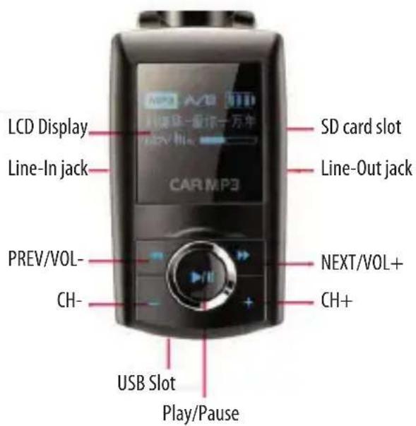 LCD Display Line-In jack PREV/VOL- CH- USB Slot Play/Pause SD card slot Line-Out jack NEXT/VOL+ CH+