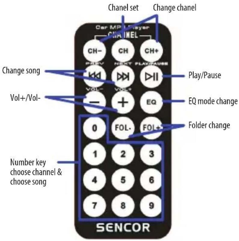 Chanel set Change channel Car MP4 Player CHANNEL CH- CH CH+ PELEV NEXT PLAY/PAUSE Change song Vol+/Vol- Play/Pause EQ mode change Folder change 0 FOL- FOL+ Number key choose channel & choose song 1 2 3 4 5 6 7 8 9 SENCOR