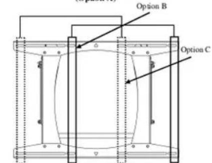 Option B Option C