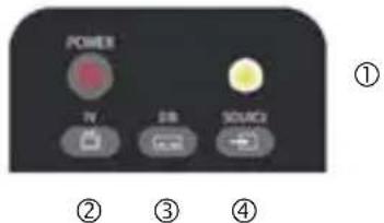 POWER TV DR SOURCE ① ② ③ ④