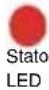 TELE System All in One - Impostazione di un codice TV - 2