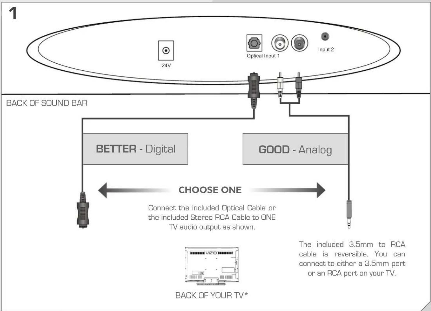 1 24V Optical Input 1 Input 2 BACK OF SOUND BAR BETTER - Digital GOOD - Analog CHOOSE ONE Connect the included Optical Cable or the included Stereo RCA Cable to ONE TV audio output as shown. The included 3.5mm to RCA cable is reversible. You can connect to either a 3.5mm port or an RCA port on your TV. BACK OF YOUR TV*