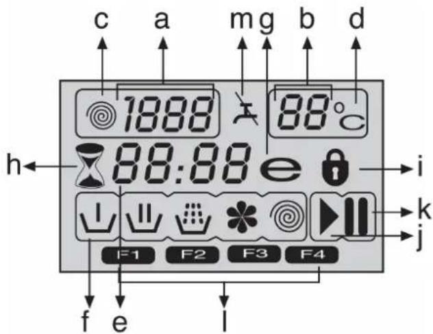c a mg b d 1888 88°C 88:88 e h i k ↓ ↓ ↓ ↓ ↓ F1 F2 F3 F4 f e l