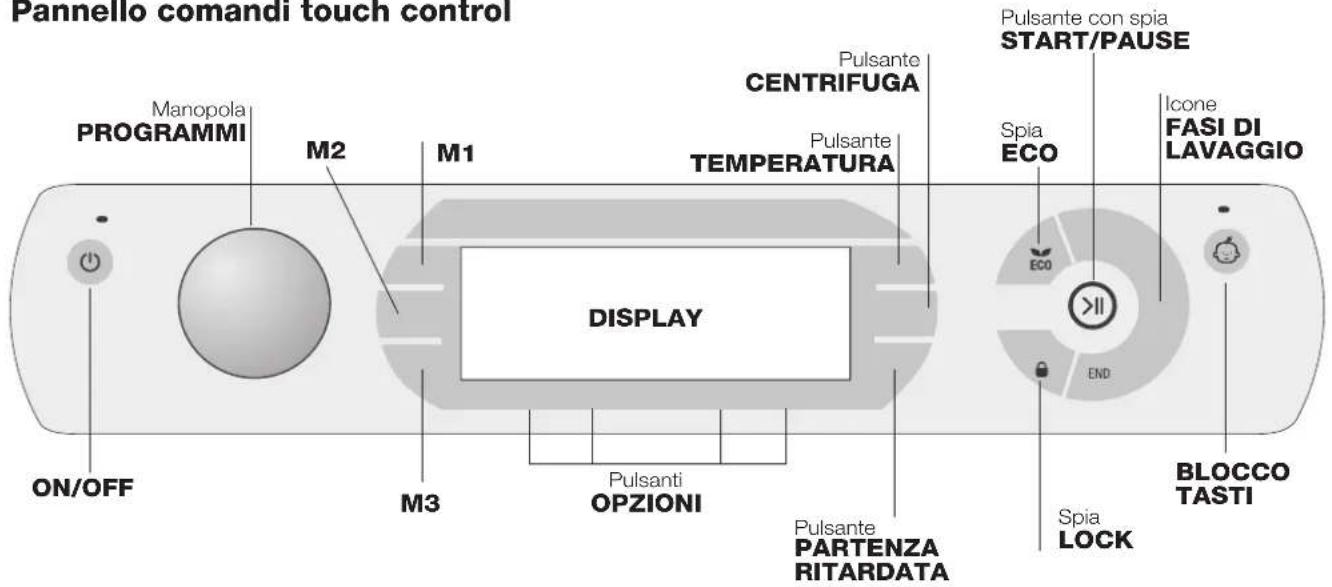 Pannello comandi touch control Manopola PROGRAMMI M2 M1 Pulsante CENTRIFUGA Pulsante TEMPERATURA Pulsante con spia START/PAUSE Spia ECO Icone FASI DI LAVAGGIO DISPLAY Eco END Spia LOCK BLOCCO TASTI ON/OFF M3 Pulsanti OPZIONI Pulsante PARTENZA RITARDATA