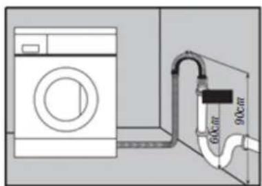 Diagram showing a washing machine connected to a drain with labeled dimensions (60cm and 90cm) for water flow or drainage.
