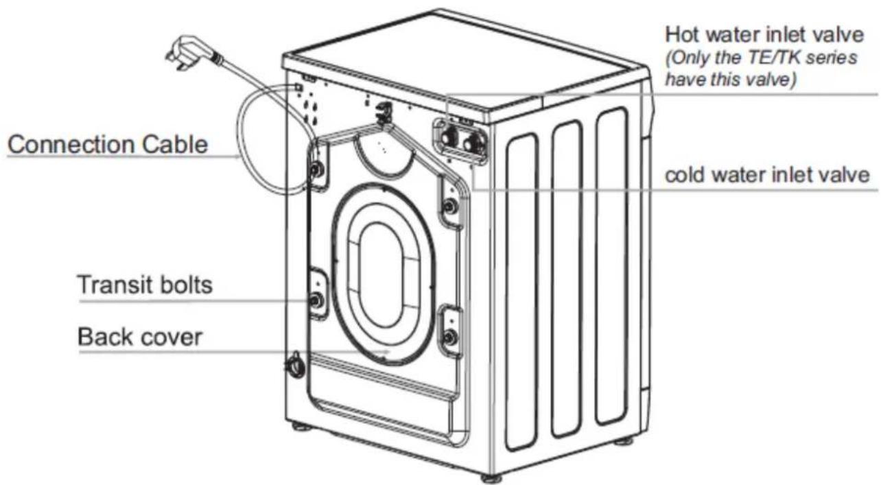 Hot water inlet valve (Only the TE/TK series have this valve) Cold water inlet valve Connection Cable Transit bolts Back cover