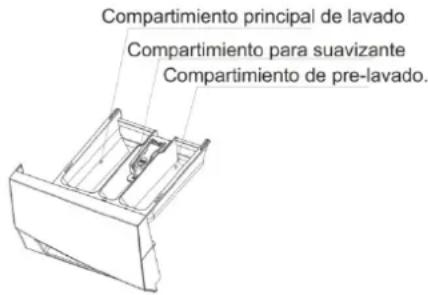 NEVIR NVR-4901 6K1000 - Using the detergent drawer - 1