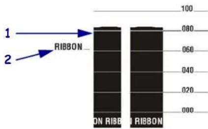 1 2 ON RIBB 080 060 040 020 000
