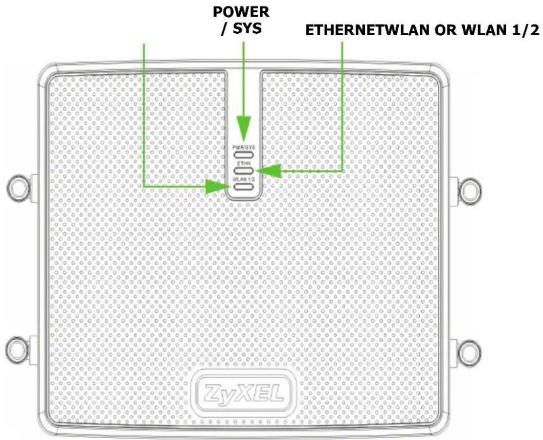 POWER / SYS ETHERNETWLAN OR WLAN 1/2 PARSYS ETHN WLAN 1/2 ZyXEL