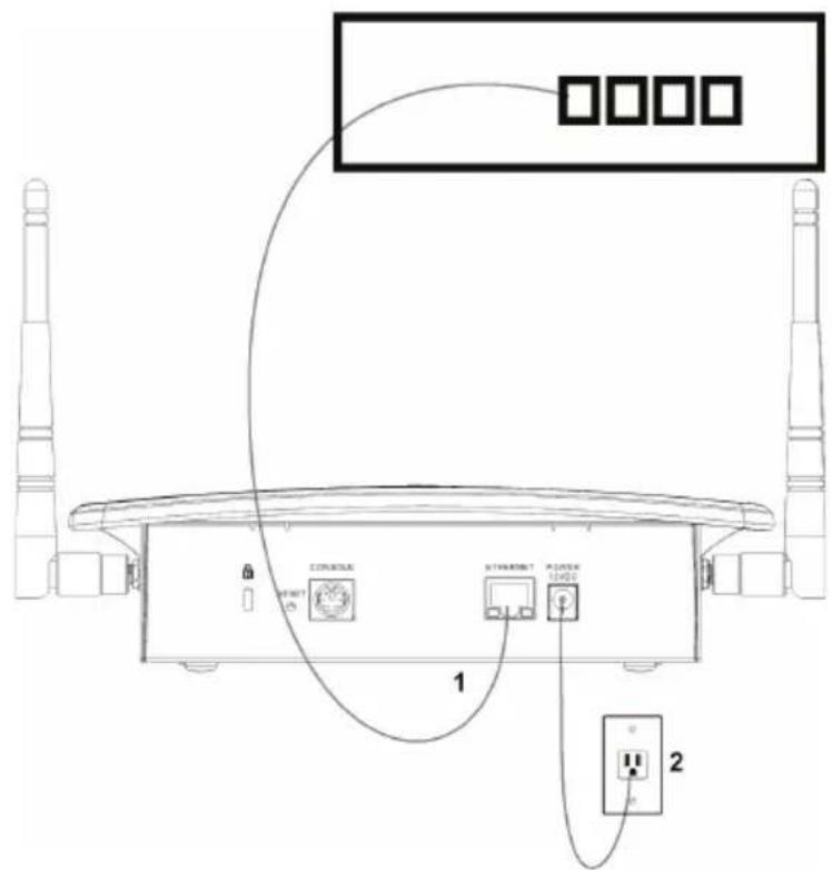 Diagram of a wireless router with labeled components including connectors, power banks, and socket connections