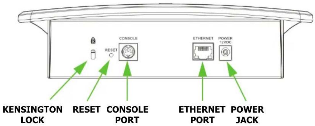 KENSINGTON LOCK RESET CONSOLE PORT ETHERNET POWER 12VDC POWER JACK