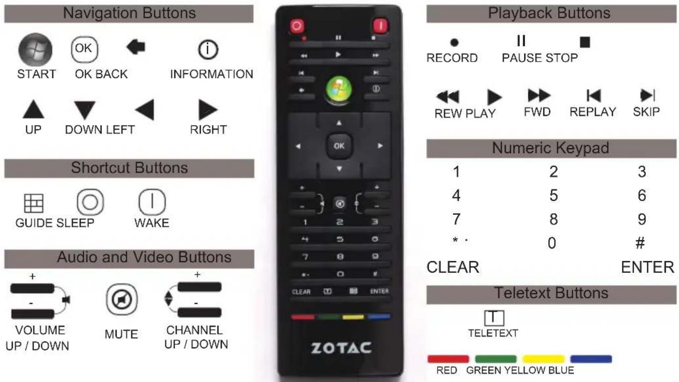 Navigation Buttons START OK BACK INFORMATION UP DOWN LEFT RIGHT Shortcut Buttons GUIDE SLEEP WAKE Audio and Video Buttons + - VOLUME UP / DOWN MUTE CHANNEL UP / DOWN Playback Buttons RECORD II PAUSE STOP REW PLAY FWD REPLAY SKIP Numeric Keypad 1 2 3 4 5 6 7 8 9 * . 0 # CLEAR ENTER Teletext Buttons TELETEXT RED GREEN YELLOW BLUE