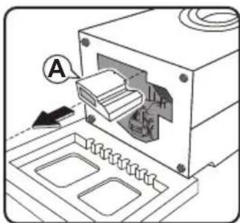 Diagram showing a device with labeled component 'A' and internal components, likely illustrating a printing or assembly process.