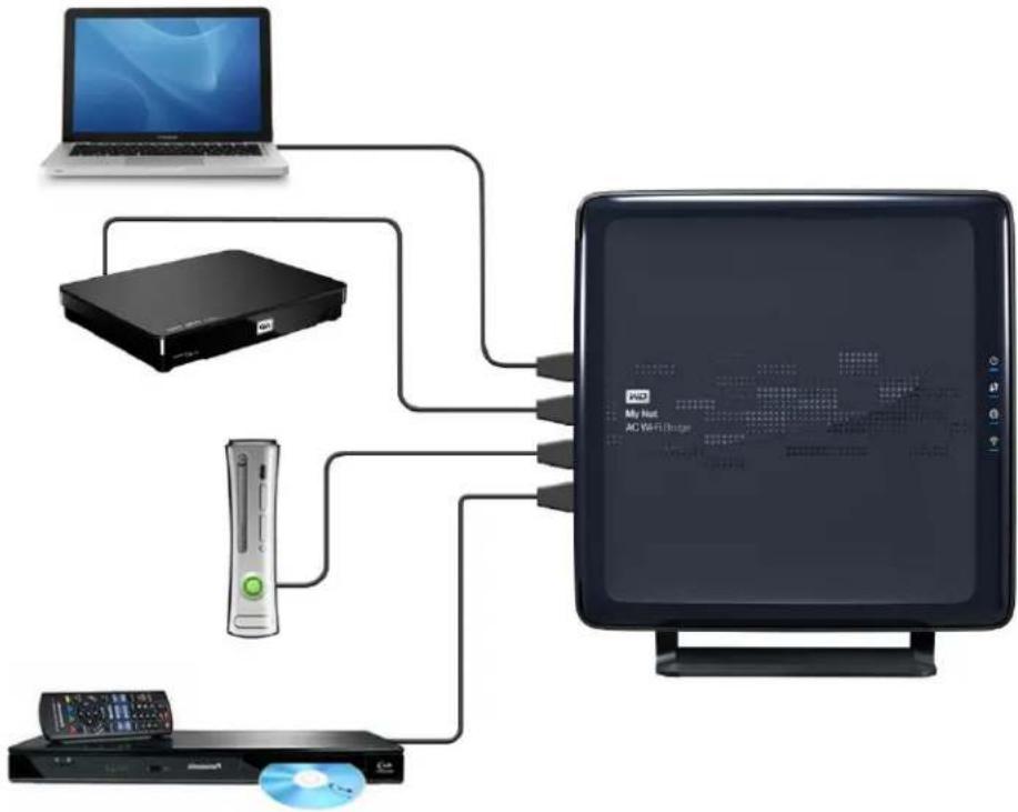 WESTERN DIGITAL My Net AC Wi-Fi - Setting up the Wi-Fi Bridge - 2