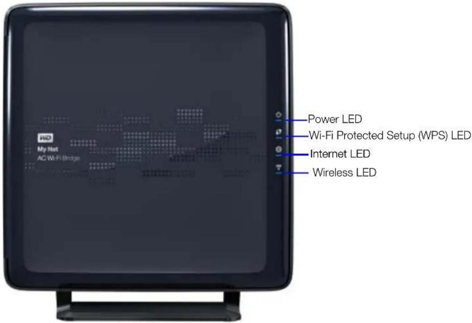My Net AC Wi-Fi Bridge Power LED Wi-Fi Protected Setup (WPS) LED Internet LED Wireless LED