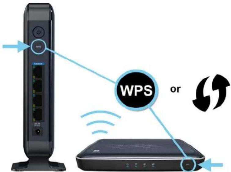 WPS or