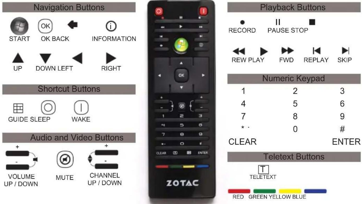 Navigation Buttons START OK BACK INFORMATION UP DOWN LEFT RIGHT Shortcut Buttons GUIDE SLEEP WAKE Audio and Video Buttons + - VOLUME UP / DOWN MUTE CHANNEL UP / DOWN Playback Buttons RECORD II PAUSE STOP REW PLAY FWD REPLAY SKIP Numeric Keypad 1 2 3 4 5 6 7 8 9 * . 0 # CLEAR ENTER Teletext Buttons TELETEXT RED GREEN YELLOW BLUE