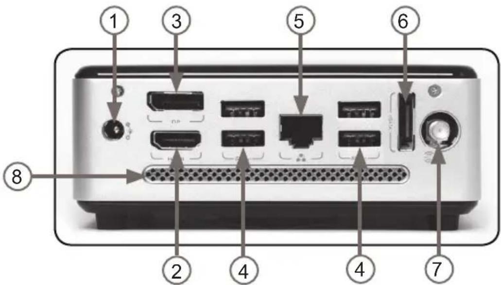 Diagram of a computer rear panel with numbered labels pointing to ports and connectors