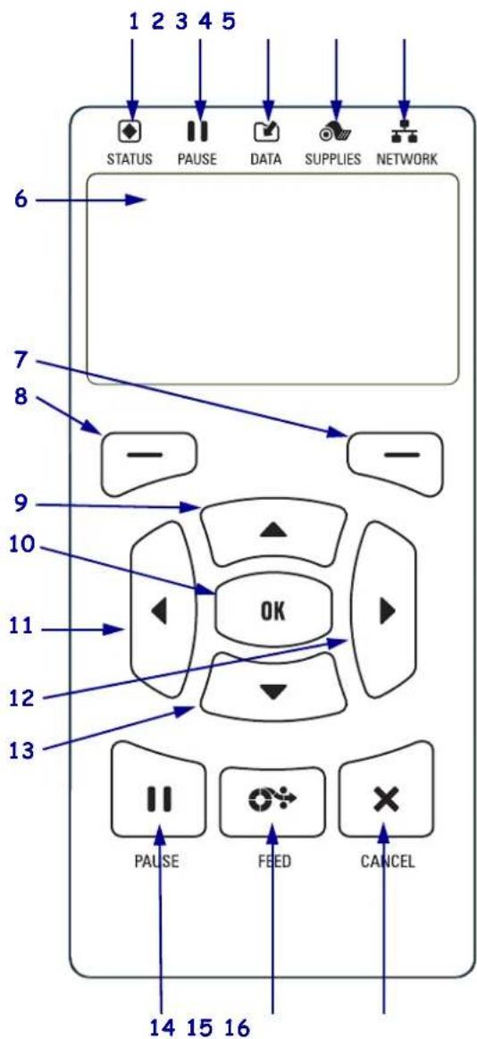 ZEBRA ZT420 - Control Panel - 1