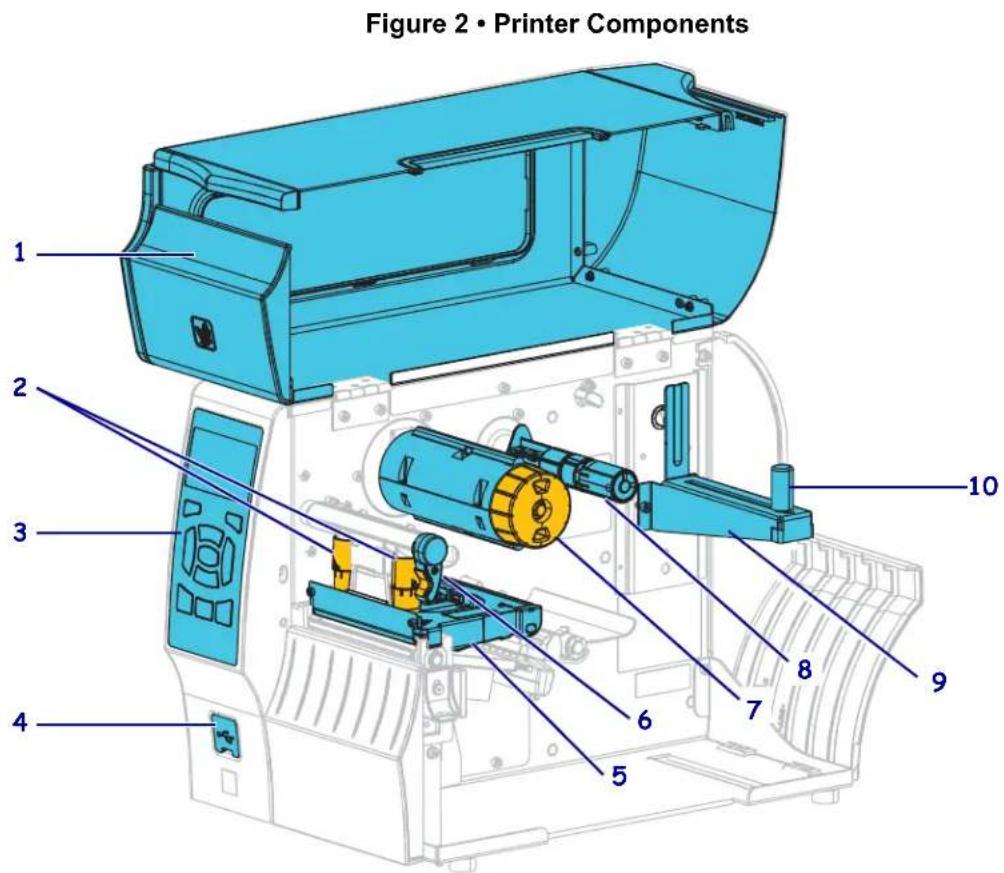 Figure 2 • Printer Components 1 2 3 4 5 6 7 8 9 10