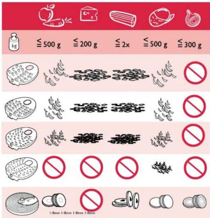 kg ≤ 500 g ≤ 200 g ≤ 2x ≤ 500 g ≤ 300 g 1-8mm 1-8mm 1-8mm 1-8mm