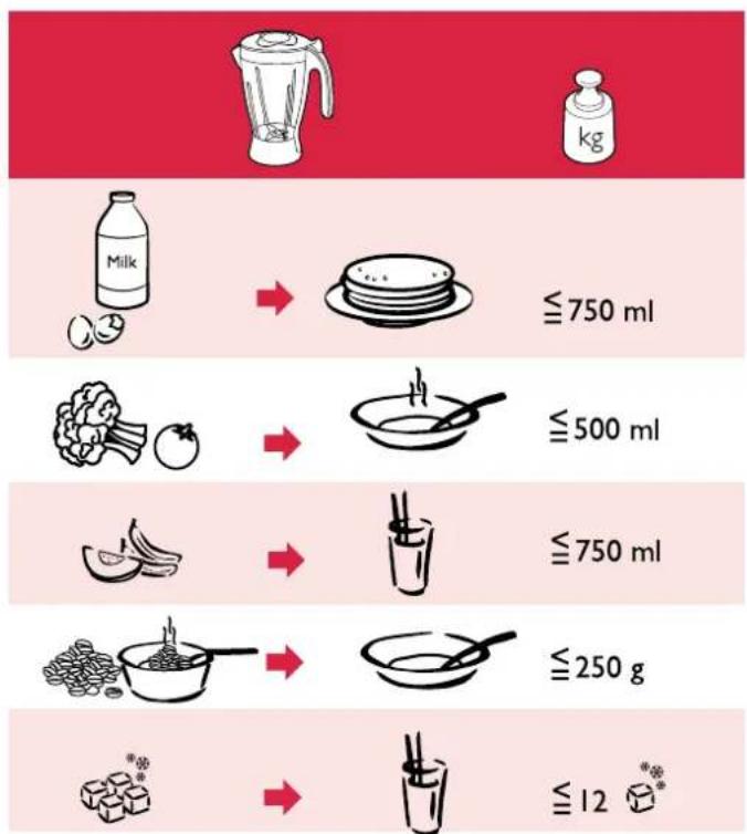 Milk → ≤750 ml ≤500 ml ≤750 ml ≤250 g ≤12