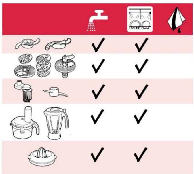 Illustration showing food preparation icons with checkmarks and icons for kitchen utensils, kitchen utensils, kitchen kitchen, kitchen blender, and kitchen blender.