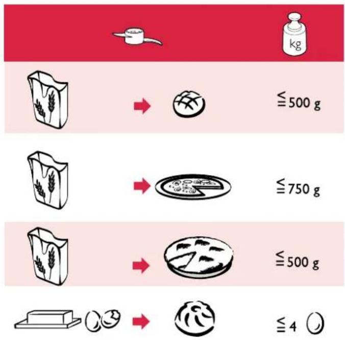 kg ≤ 500 g ≤ 750 g ≤ 500 g ≤ 4 ⏱