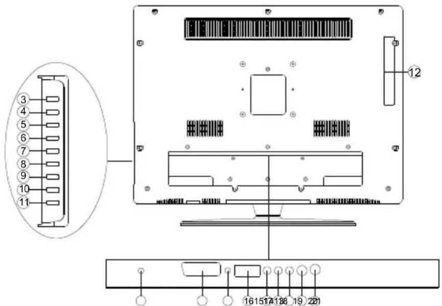 Technical diagram of an electronic device rear panel with numbered ports and labeled connectors