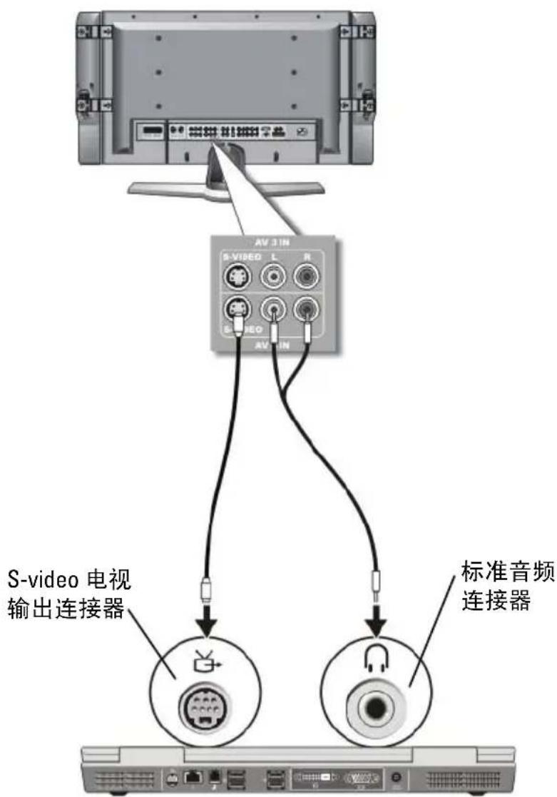 S-video 电视输出连接器 标准音频连接器 AV 3 IN S-VIDEO L R AV IN S-VIDEO