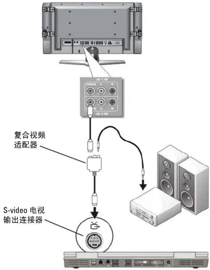 DELL OptiPlex 760 - 复合视频和 S/PDIF 数字音频 - 1