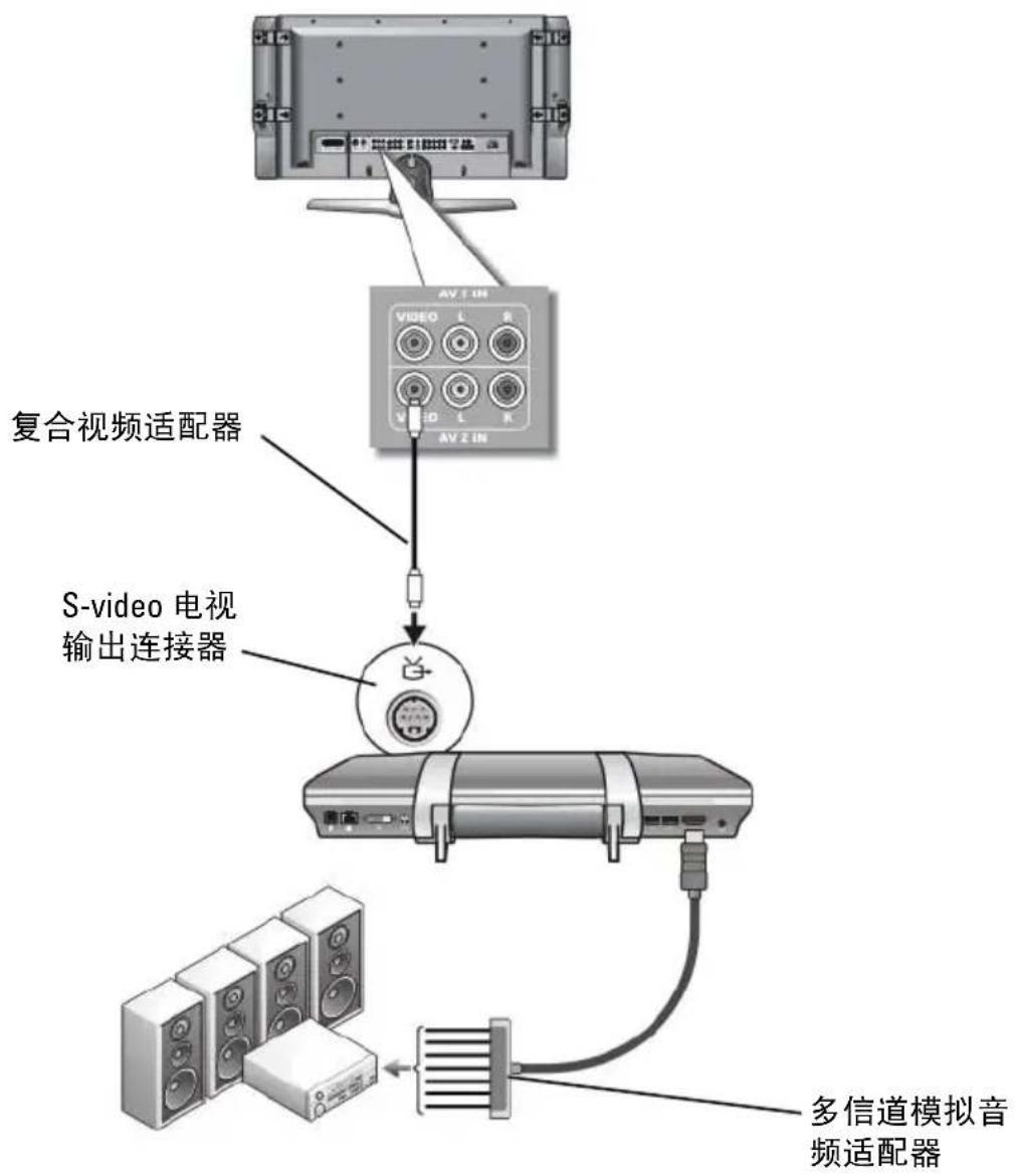 DELL OptiPlex 760 - 复合视频和 S/PDIF 数字音频 - 3