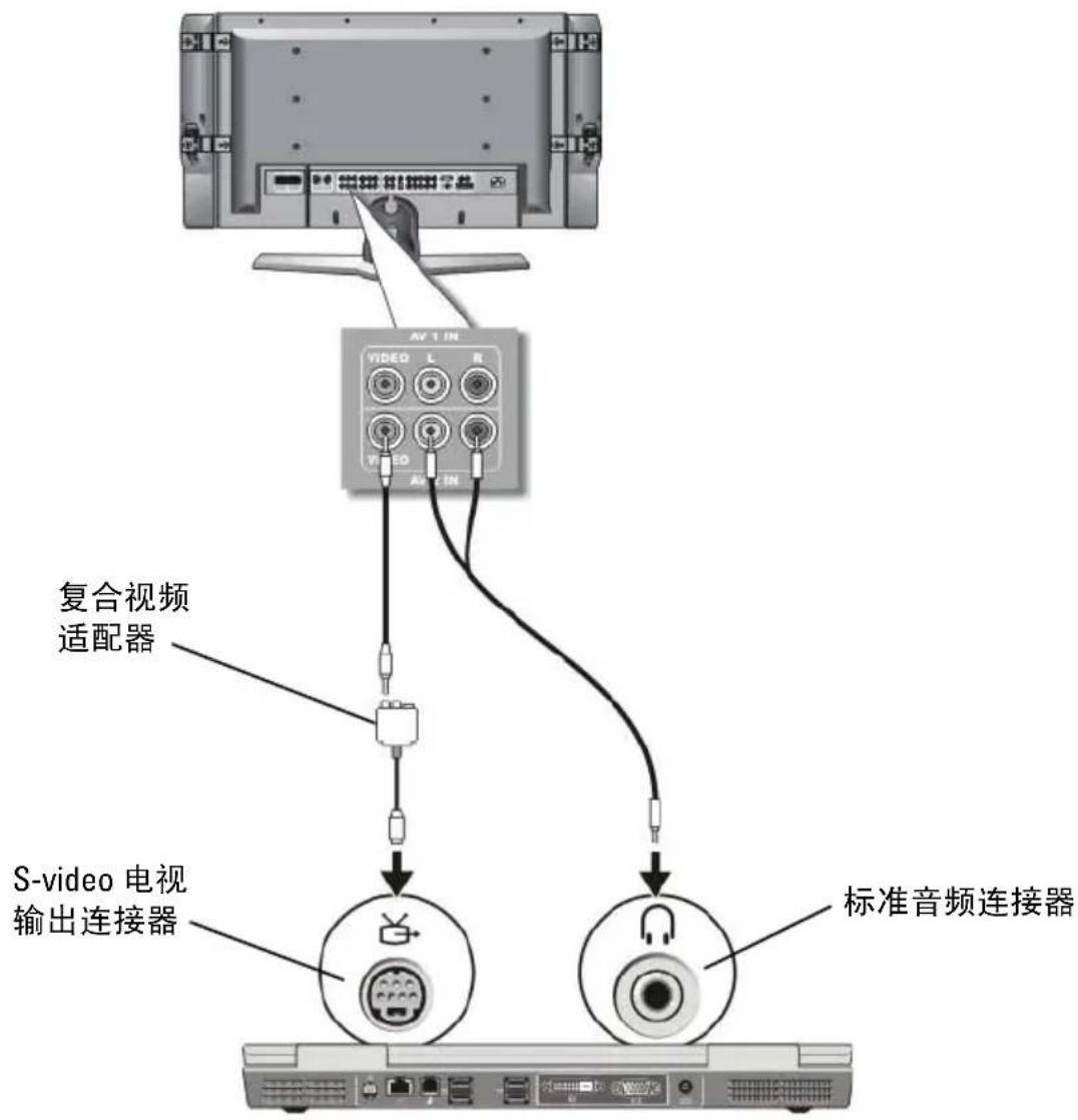 AV 1 IN VIDEO L N VIDEO AL IN 复合视频 适配器 S-video 电视 输出连接器 标准音频连接器