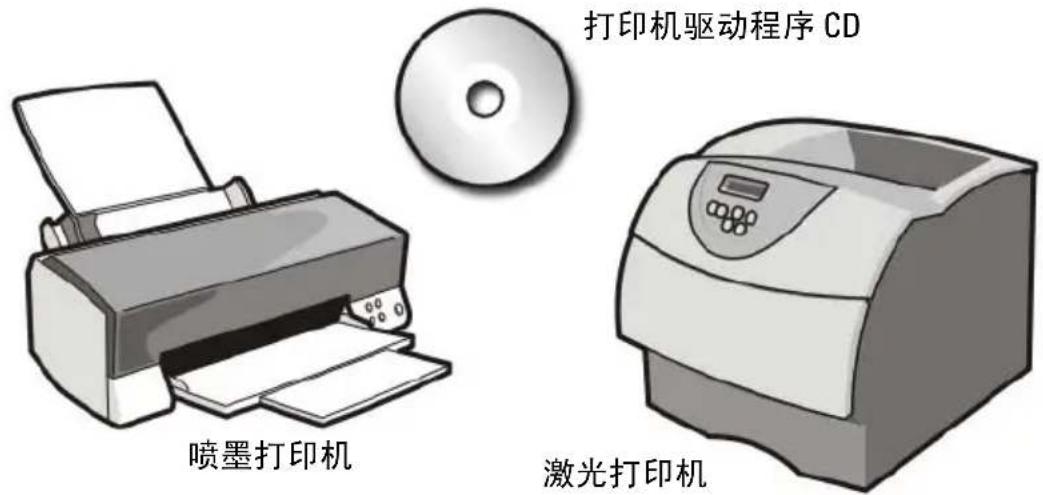 打印机驱动程序 CD 喷墨打印机 激光打印机