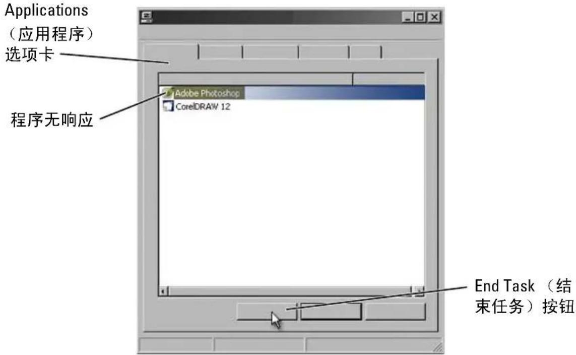 Applications (应用程序) 选项卡 程序无响应 Adobe Photoshop CorelDRAW 12 End Task(结束任务)按钮