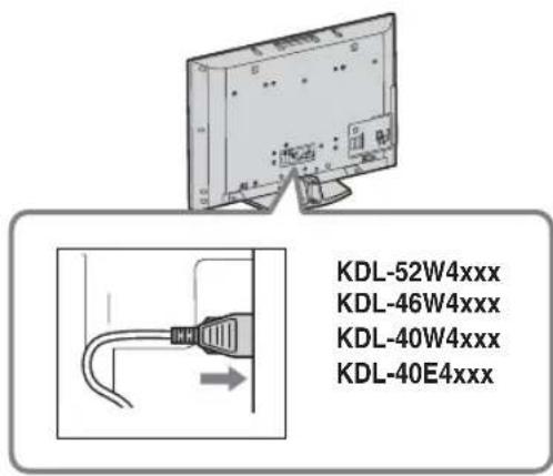SONY Bravia KDL-26E4020 - 5: Connecting the cables - 1