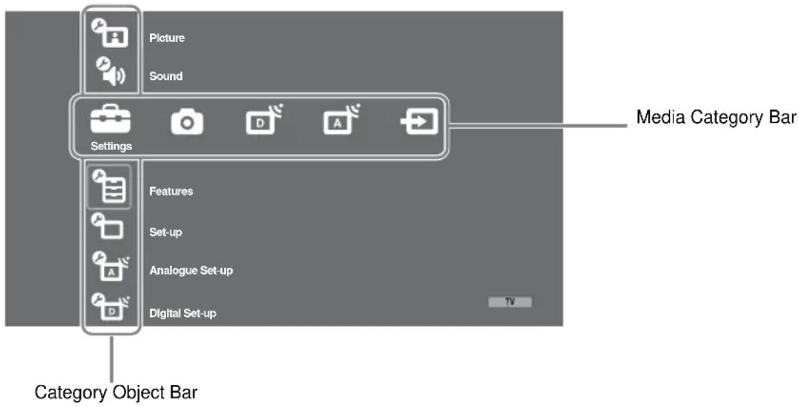 Picture Sound Settings Media Category Bar Features Set-up Analogue Set-up Digital Set-up Category Object Bar